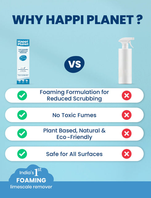 Happi Planet Limescale Remover & Kitchen Cleaner Combo