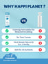 Happi Planet Limescale Remover & Kitchen Cleaner Combo