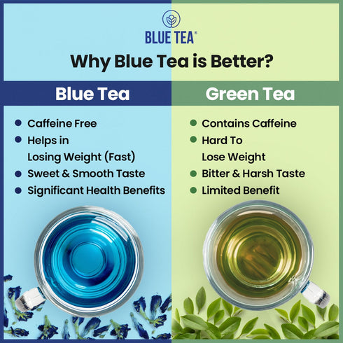 Blue Tea Belly Fat Monthly Pack