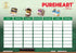 Pureheart Nut spread Combo of Creamy Cashew | Choco Hazelnut | Choco Almond | Choco Mixed Nut | and Creamy Peanut Butter |