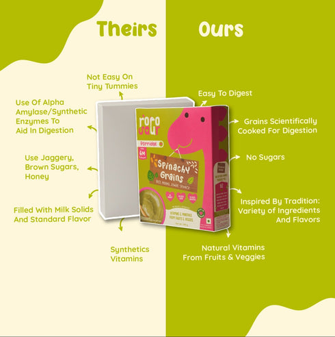 Rorosaur Porridge Trial Pack