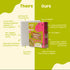 Rorosaur Porridge Trial Pack