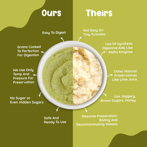 Rorosaur Spinachy Grains Baby Puree