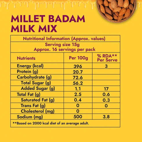 Sweet Karam Coffee Badam Milk Mix