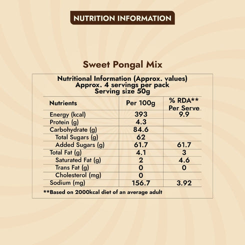 Sweet Karam Coffee Sweet Pongal Mix (Sakkarai Pongal)