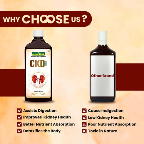 Jeena Sikho CKD Syrup Ayurvedic Kidney Support Urinary Comfort and Fluid Balance