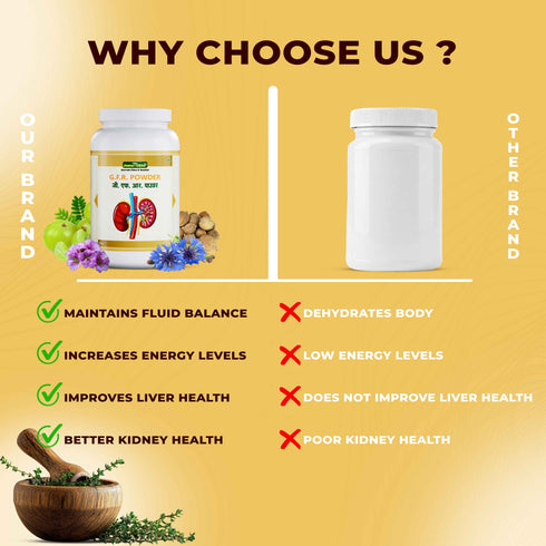 Jeena Sikho GFR Powder