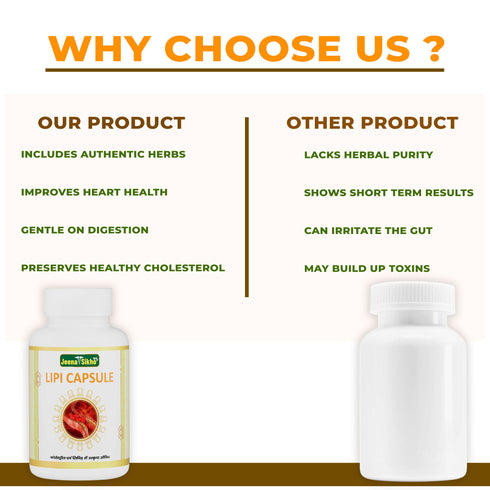 Jeena Sikho Lipi Capsules Ayurvedic Cholesterol Heart and Circulation Support