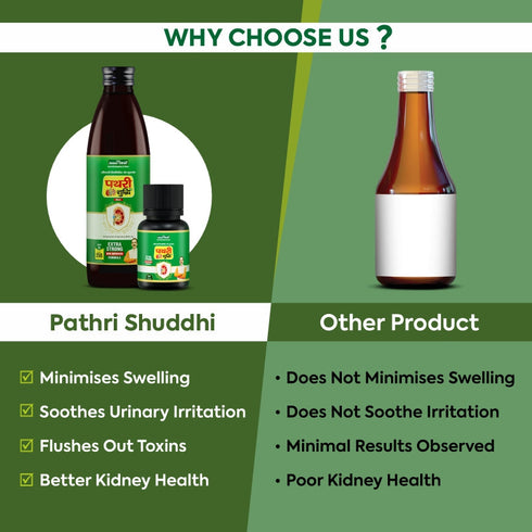 Jeena Sikho Ayurvedic Medicine for Kidney Stone Pathri Shuddhi Kit
