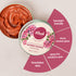 Vilvah Store Wild Rose Face Mask