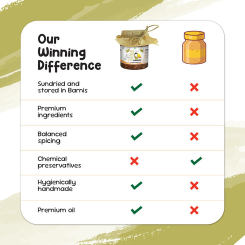 FARMDIDI Dry Mango Pickle