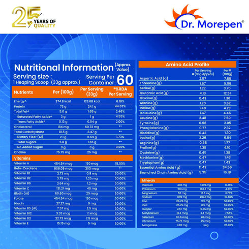 Dr. Morepen Muscle Food 100% Whey Protein 2 kg