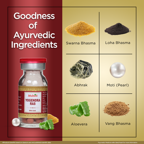 Multani Pharmaceuticals Limited Multani Yogendra Ras with Gold