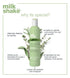 Milk shake energizing blend shampoo