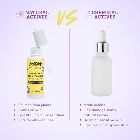 Nykaa Naturals 10% Vitamin C Radiant-C Glow Face Serum