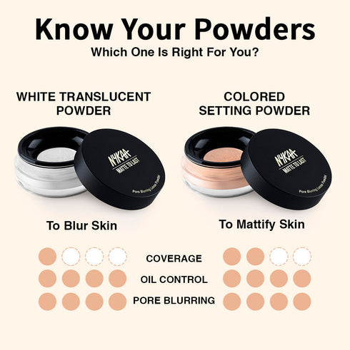 Nykaa Matte to Last Oil Control Loose Setting Powder