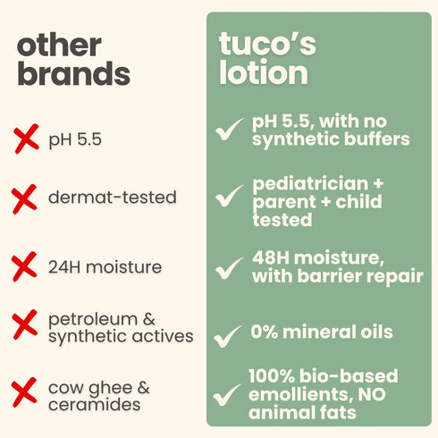 Tuco Body Lotion
