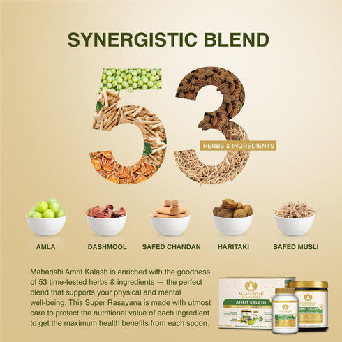 Maharishi Ayurveda Amrit Kalash | MAK
