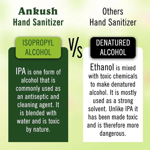 Keya Seth Aromatherapy Ankush Hand Sanitizer