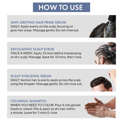 Thriveco Anti Greying Trial Kit