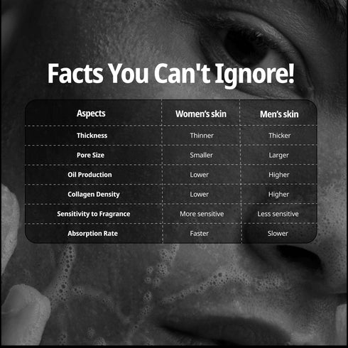 Reginald Men Face & Beard Wash