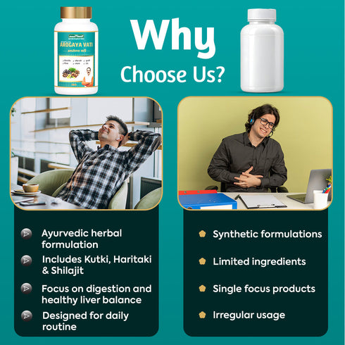 Jeena Sikho Arogya Vati Herbal Tablets with Amalki kutki and Chitrak