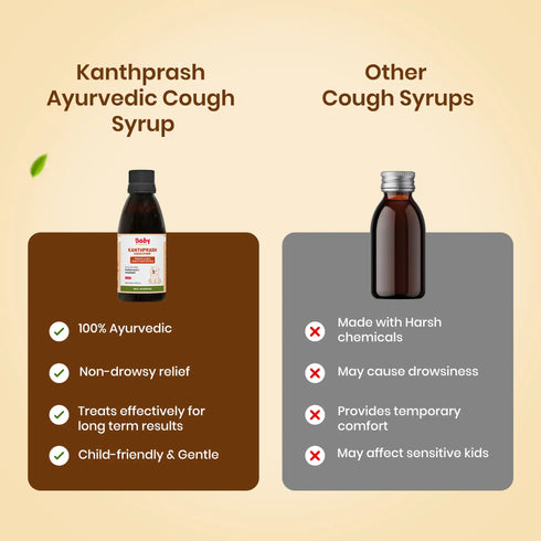 Babyorgano Kanthprash Ayurvedic Cough Syrup for Kids