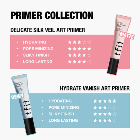 TFIT Hydrate Vanish Art Primer - White