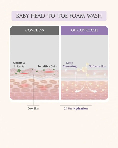 AreoVeda Baby Bath Essentials