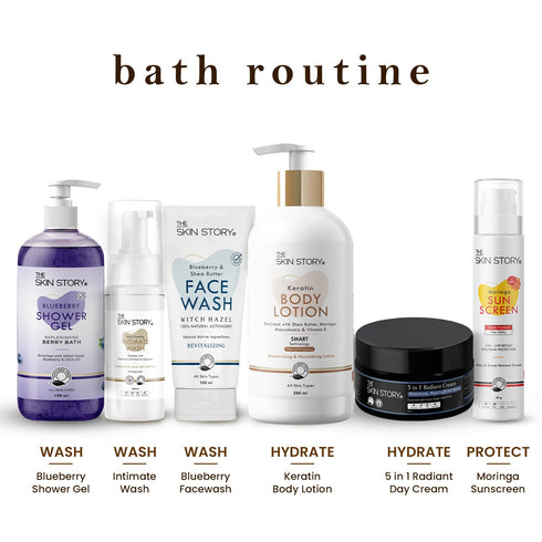 The Skin Story Keratin Body Lotion