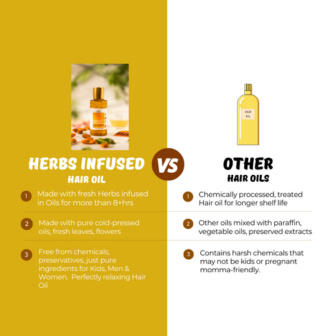 Tvishi Skincare Herbs Infused Hair Oil