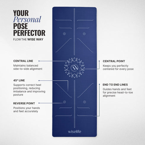 Wiselife Lotus Alignment TPE Yoga Mat - 10mm