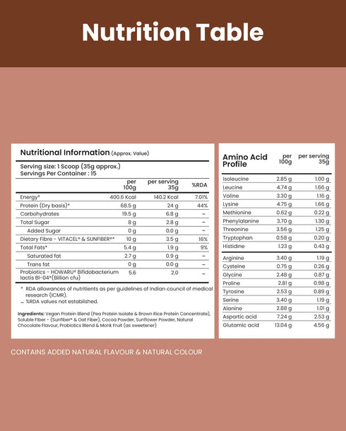 Supply6 Plant Protein - Chocolate New