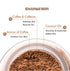 Coffee Body Scrub with Coconut - Natural & Vegan