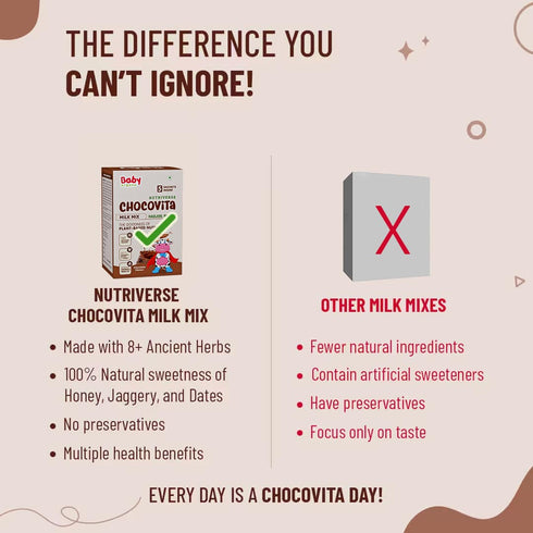 Babyorgano Nutriverse Chocovita Milk Mix