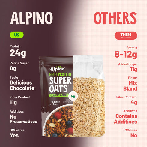 Alpino High Protein Super Rolled Oats Classic Coffee