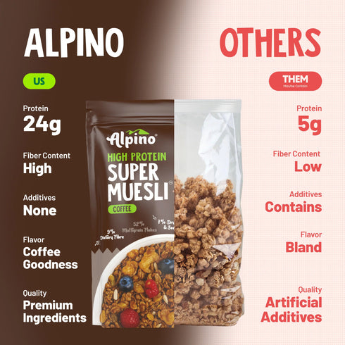 Alpino High Protein Super Muesli Coffee
