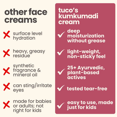 Tuco kumkumadi face cream