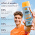 ISDIN Fotoprotector Fusion Gel Sport SPF 50