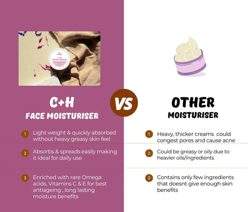 Tvishi Skincare C H Luxury Moisturizer