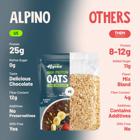 Alpino High Protein Super Rolled Oats Dark Chocolate