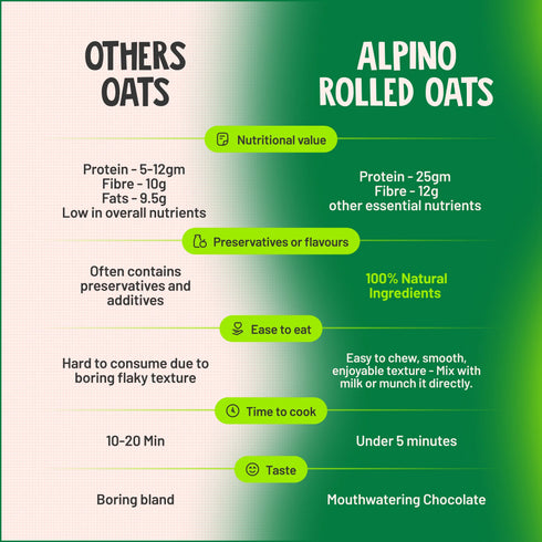 Alpino High Protein Super Rolled Oats Dark Chocolate