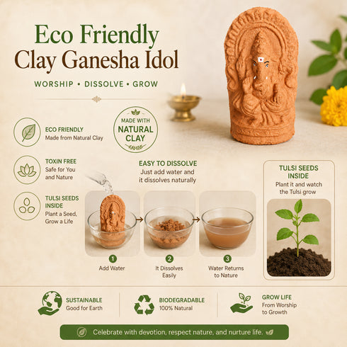 Eco friendly Gomaya Ganesha Idol