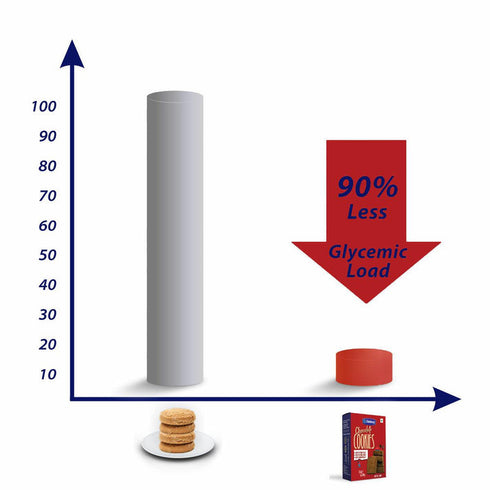 Diabexy Chocolate Cookies