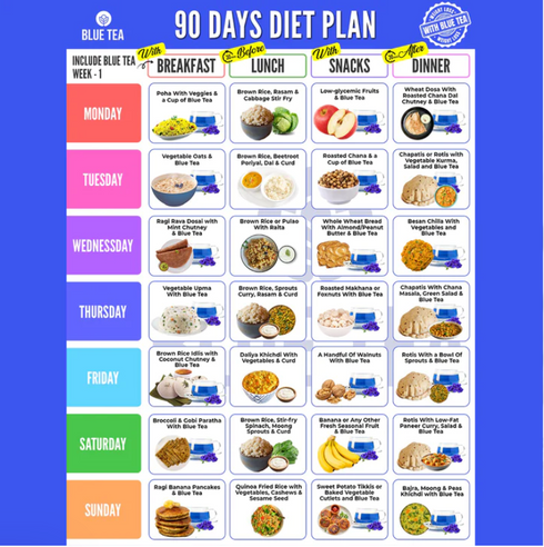 Blue Tea Belly Fat Monthly Pack