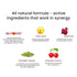 Wellbeing Nutrition Melts Vital Iron