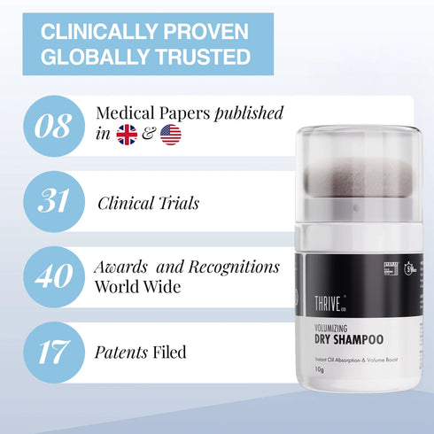 Thriveco Dry Shampoo