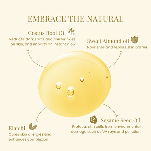 Leaf Monk Costus, Elaichi and Sesame Seed Oil Barrier Support Serum