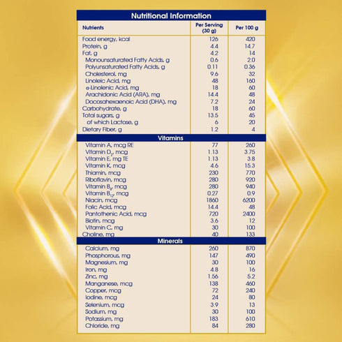 Enfagrow Nutritional Milk Powder A+ Stage 4 | Chocolate