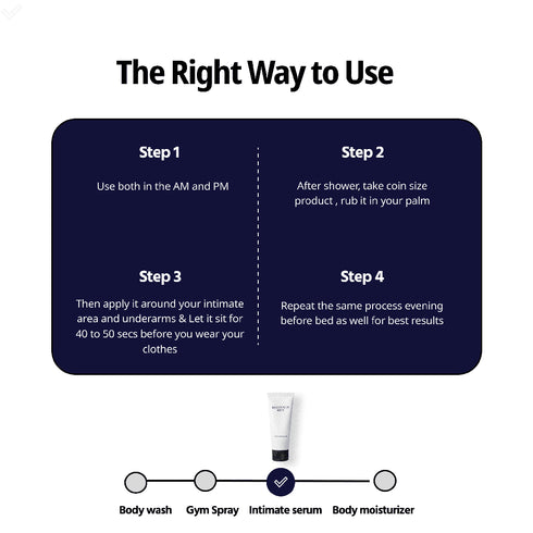 Reginald Men Intimate Serum